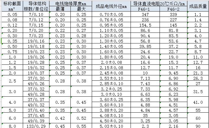 鐵氟龍高溫線.jpg